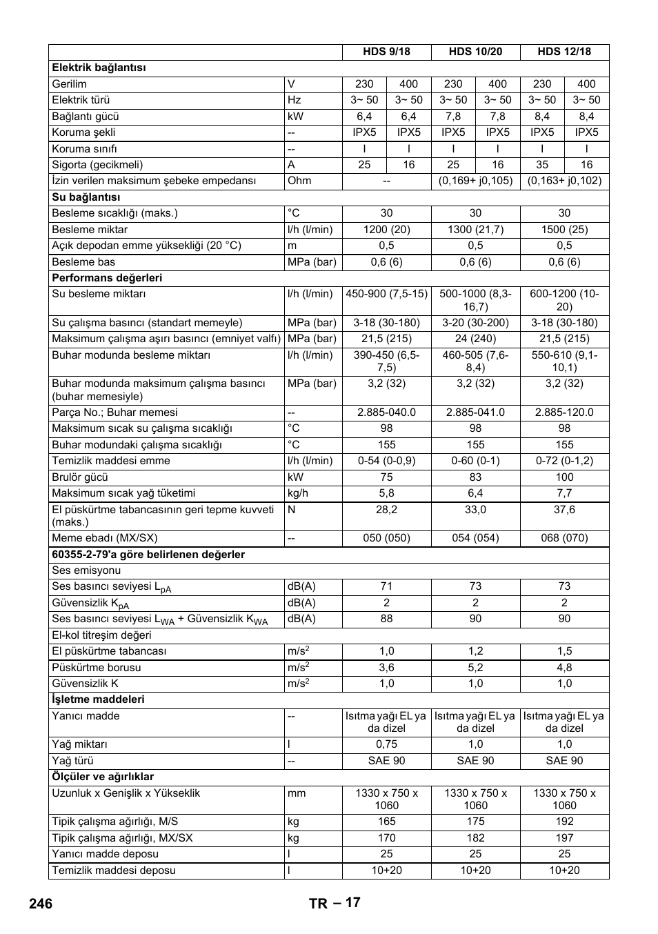 246 tr | Karcher HDS 7-12-4 M User Manual | Page 246 / 516