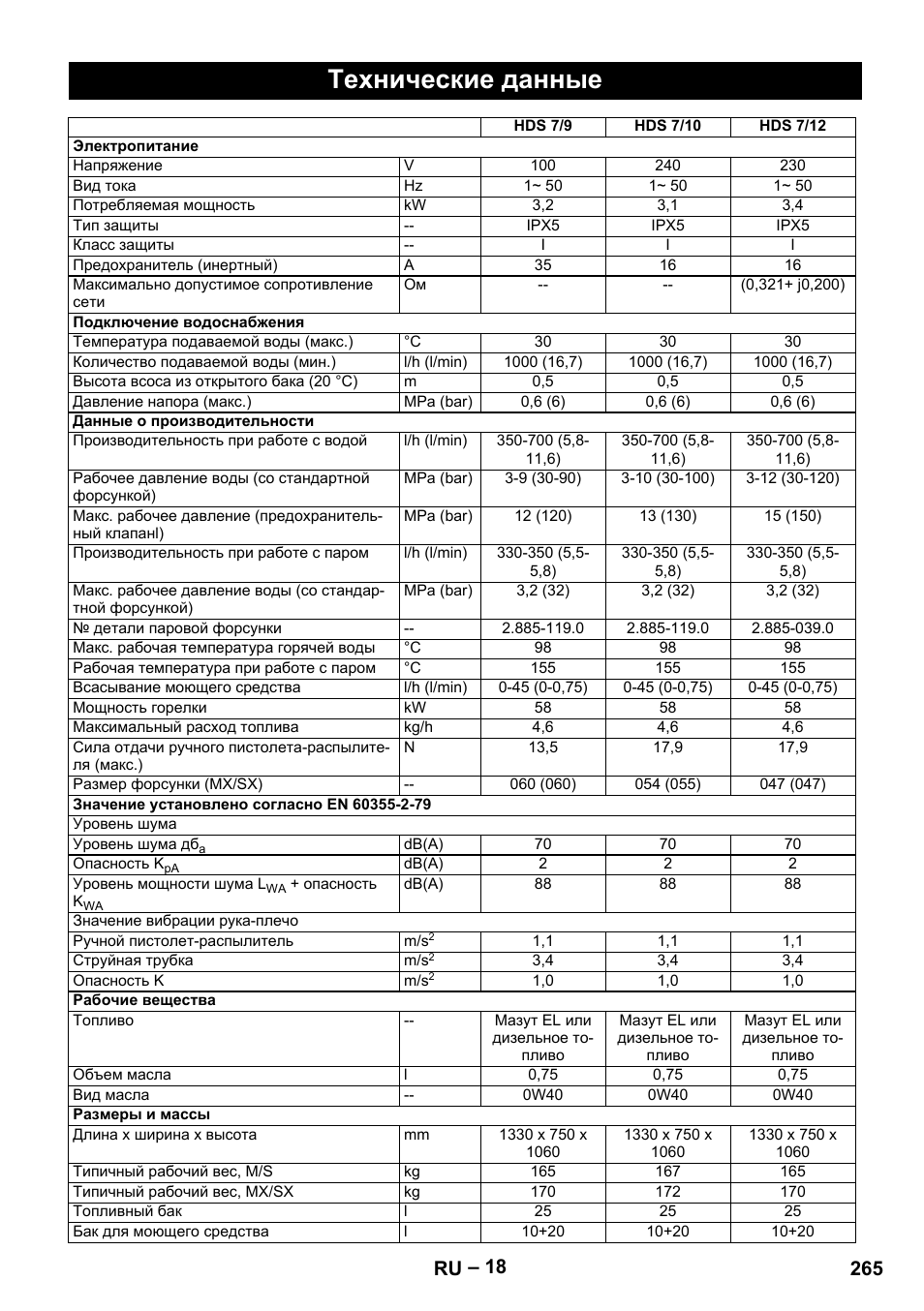 Технические данные, 265 ru | Karcher HDS 7-12-4 M User Manual | Page 265 / 516