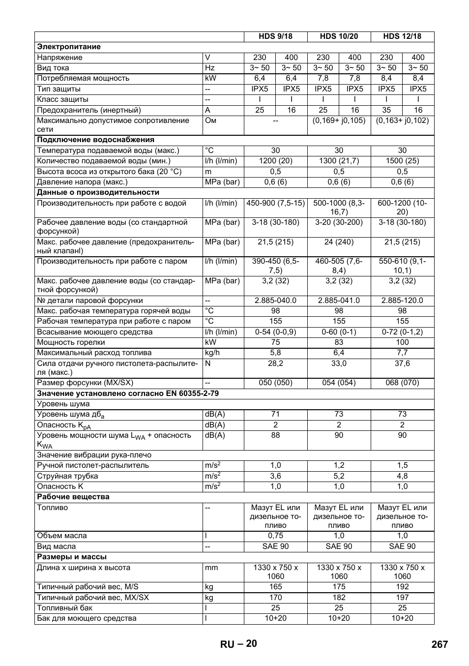 267 ru | Karcher HDS 7-12-4 M User Manual | Page 267 / 516