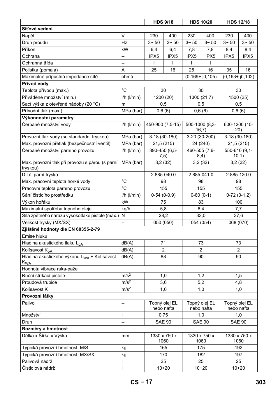 303 cs | Karcher HDS 7-12-4 M User Manual | Page 303 / 516