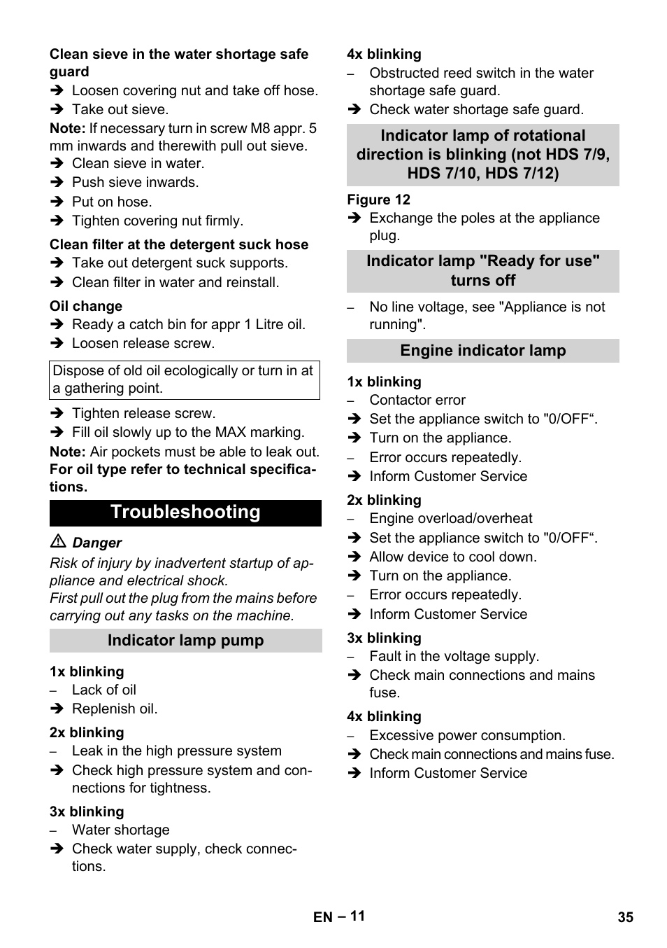 Troubleshooting | Karcher HDS 7-12-4 M User Manual | Page 35 / 516