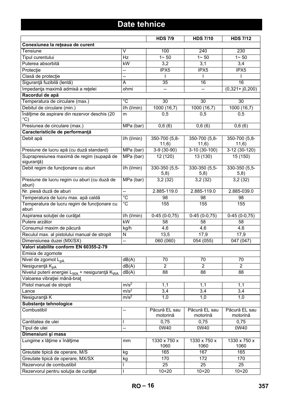 Date tehnice, 357 ro | Karcher HDS 7-12-4 M User Manual | Page 357 / 516