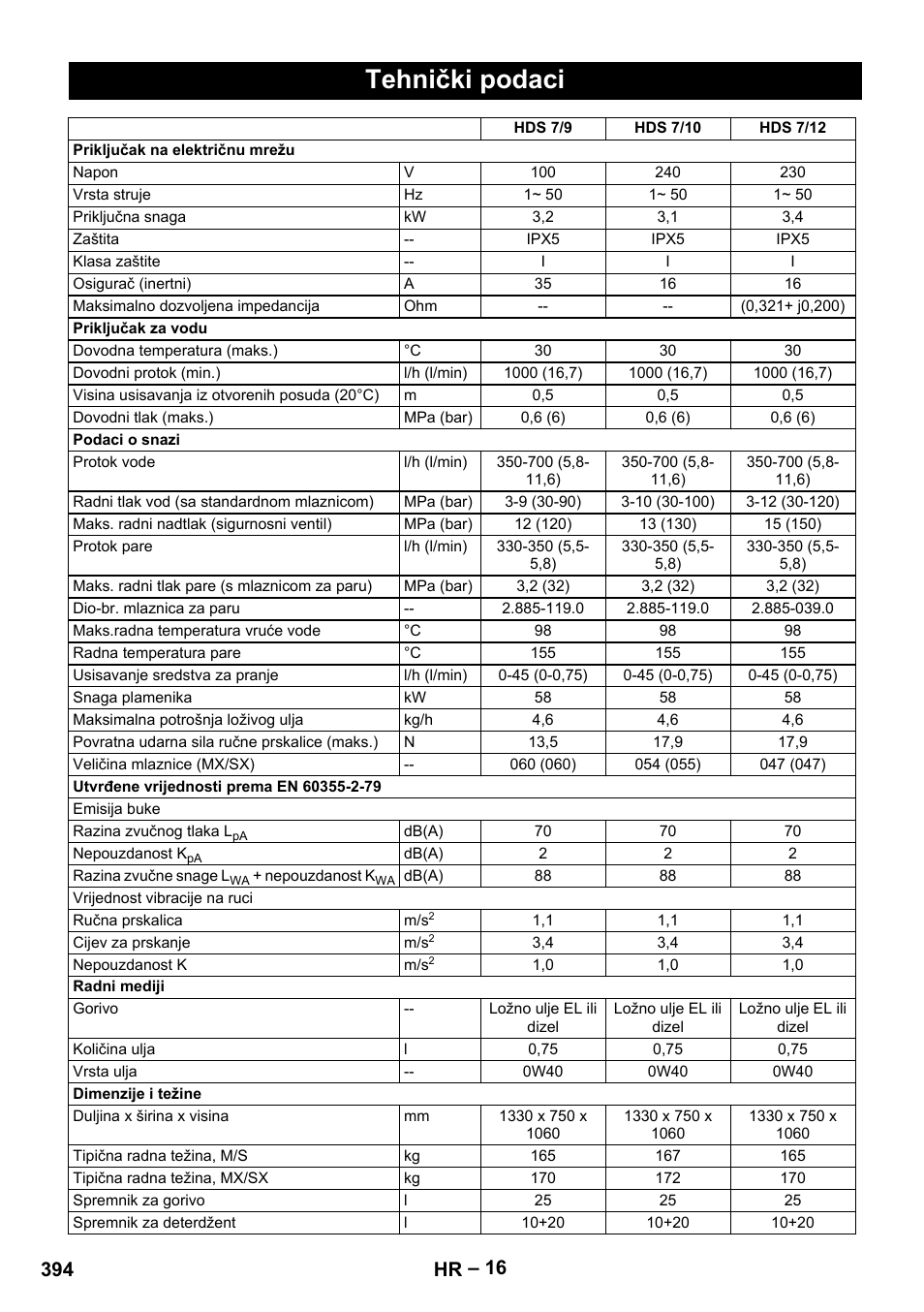 Tehnički podaci, 394 hr | Karcher HDS 7-12-4 M User Manual | Page 394 / 516