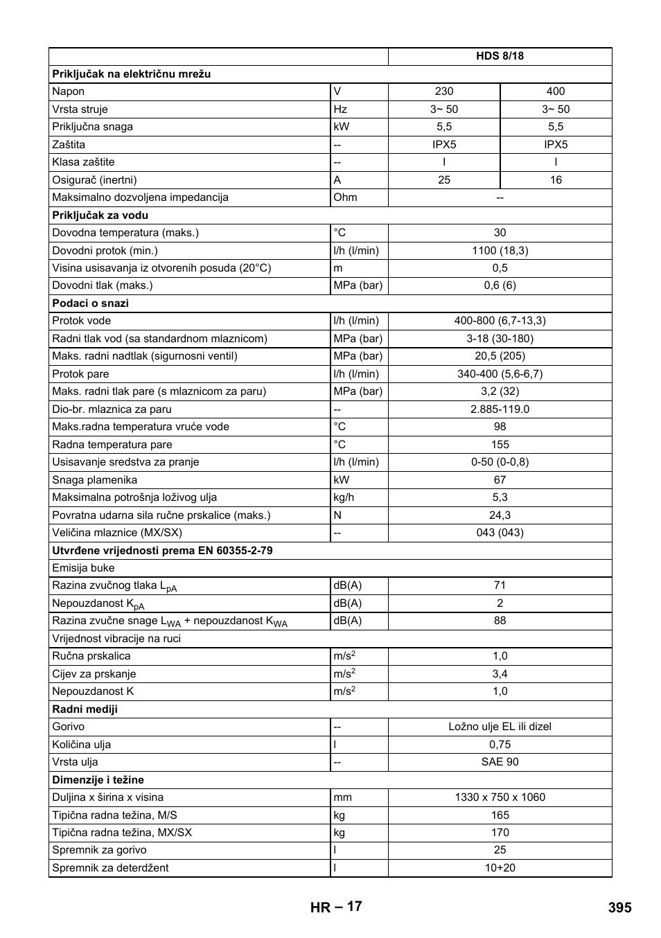 395 hr | Karcher HDS 7-12-4 M User Manual | Page 395 / 516