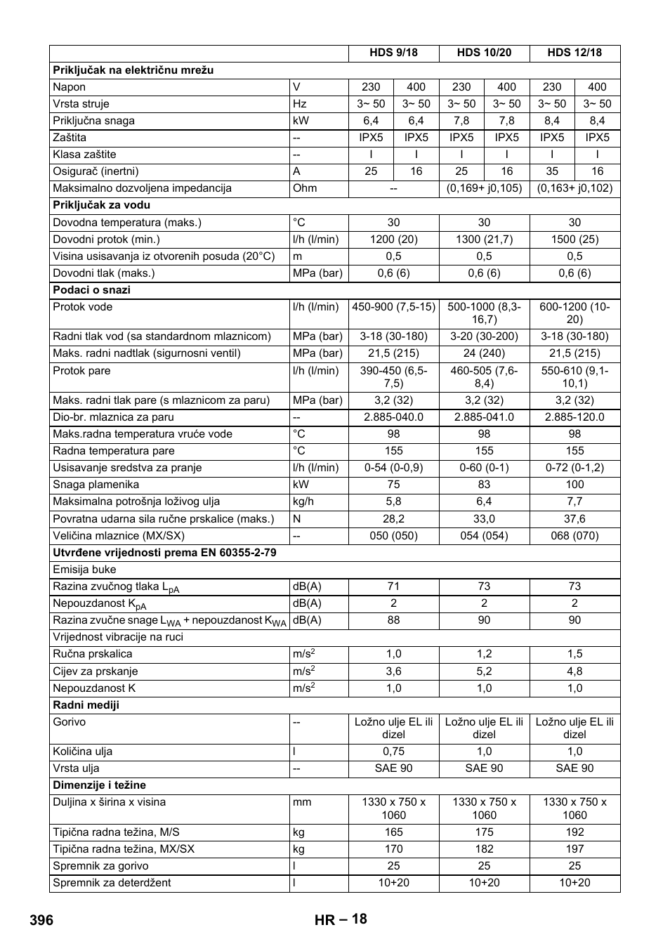 396 hr | Karcher HDS 7-12-4 M User Manual | Page 396 / 516