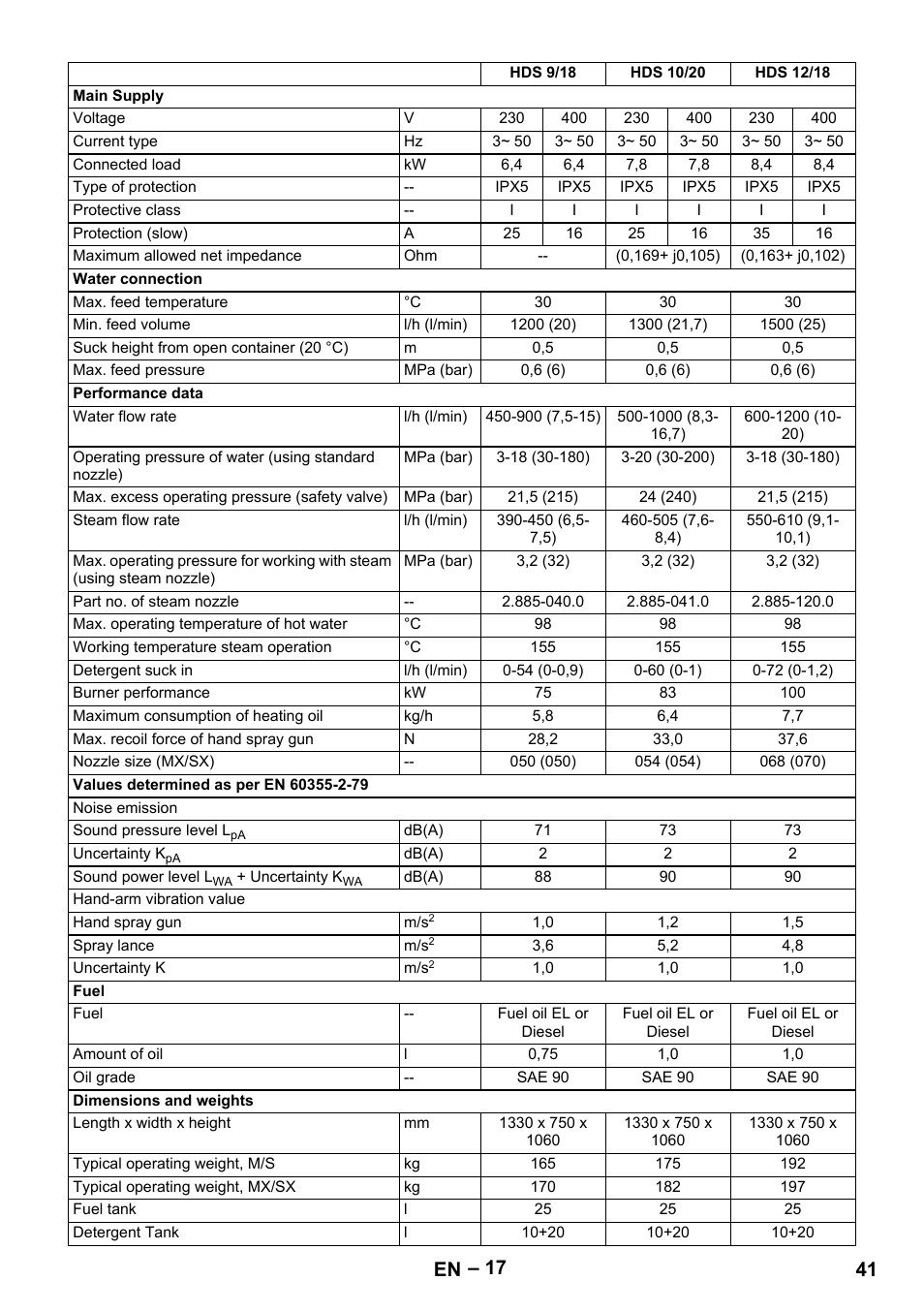 41 en | Karcher HDS 7-12-4 M User Manual | Page 41 / 516