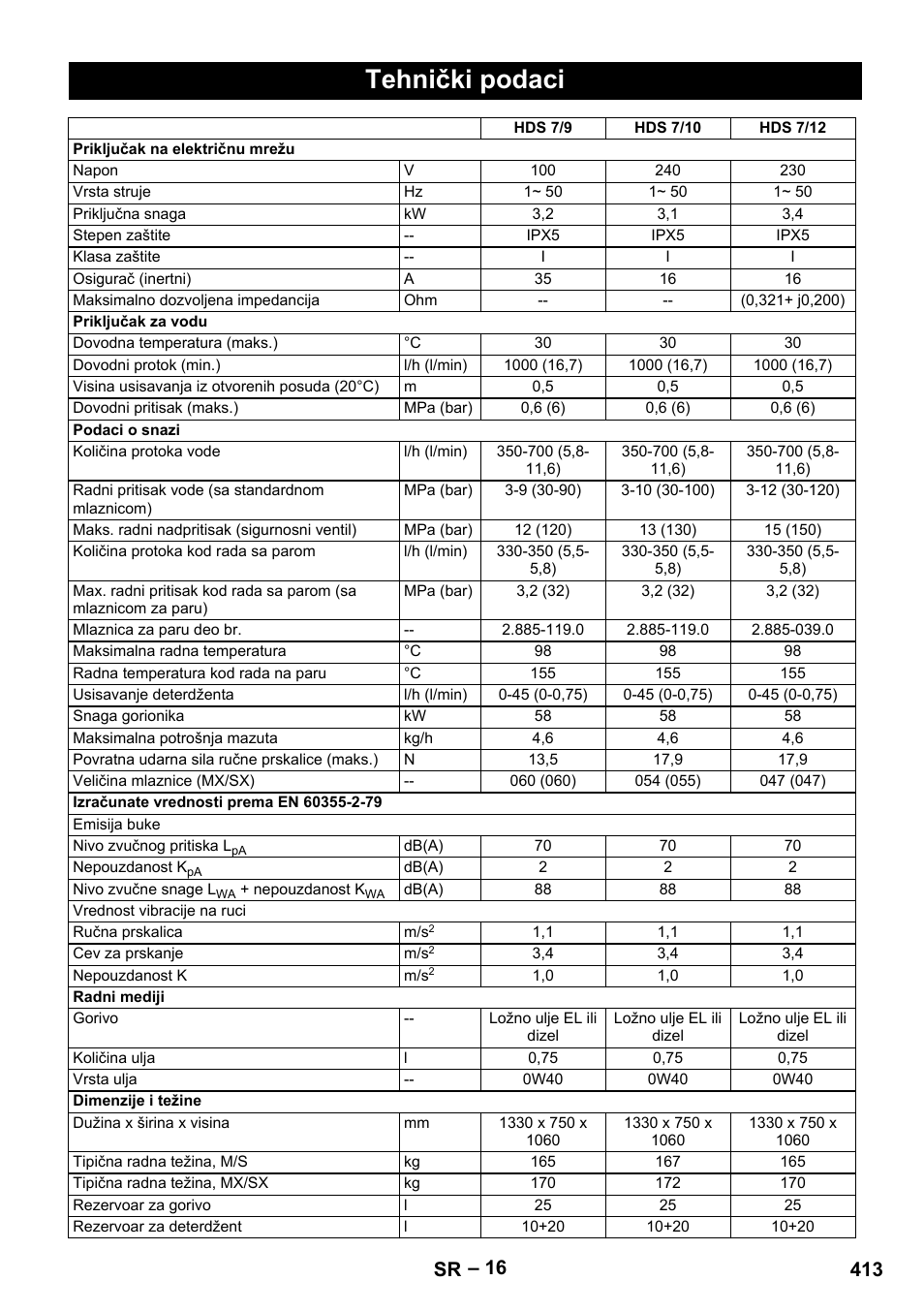 Tehnički podaci, 413 sr | Karcher HDS 7-12-4 M User Manual | Page 413 / 516