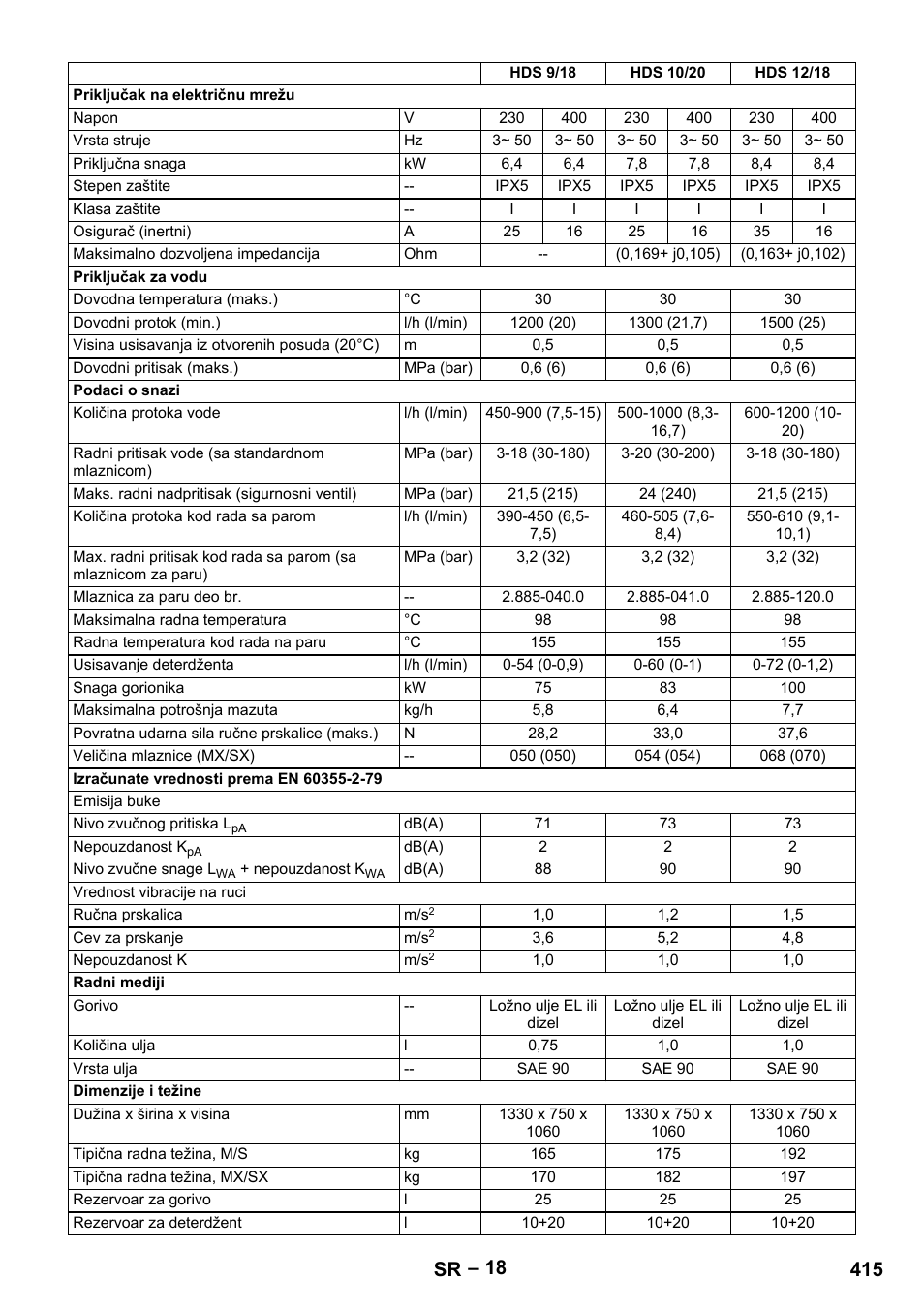 415 sr | Karcher HDS 7-12-4 M User Manual | Page 415 / 516