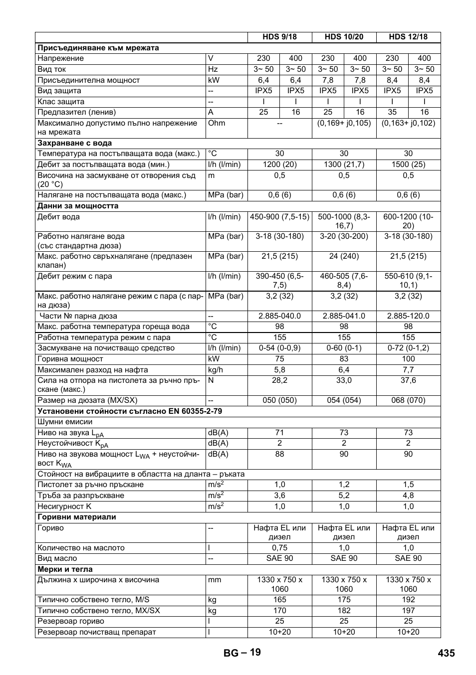 435 bg | Karcher HDS 7-12-4 M User Manual | Page 435 / 516