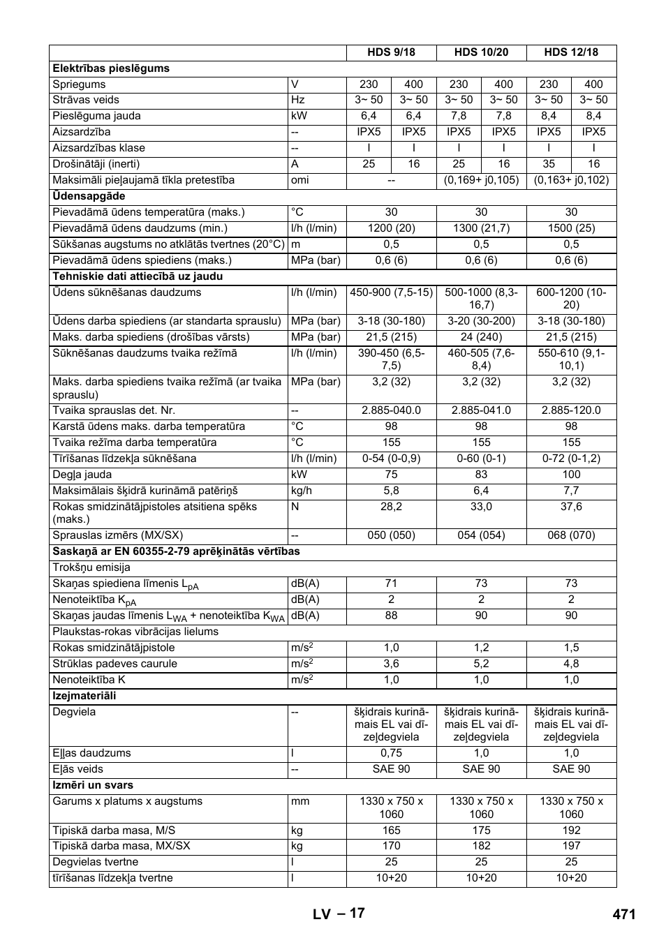 471 lv | Karcher HDS 7-12-4 M User Manual | Page 471 / 516