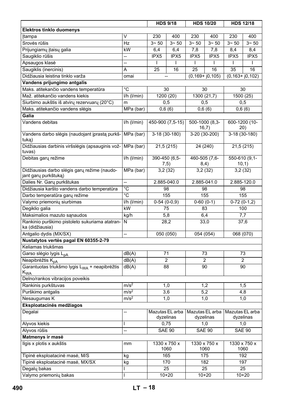 490 lt | Karcher HDS 7-12-4 M User Manual | Page 490 / 516