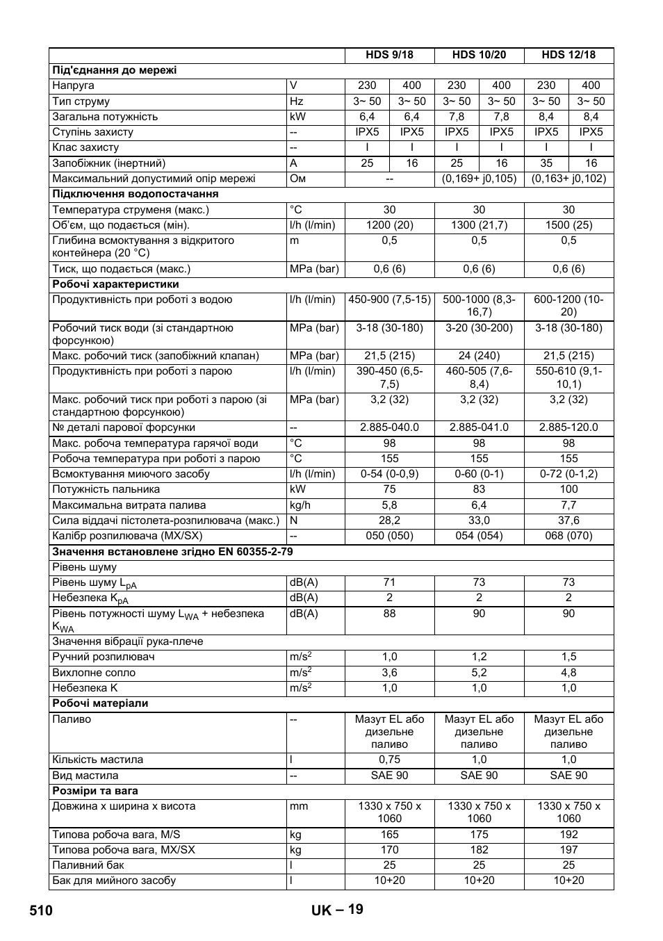 510 uk | Karcher HDS 7-12-4 M User Manual | Page 510 / 516