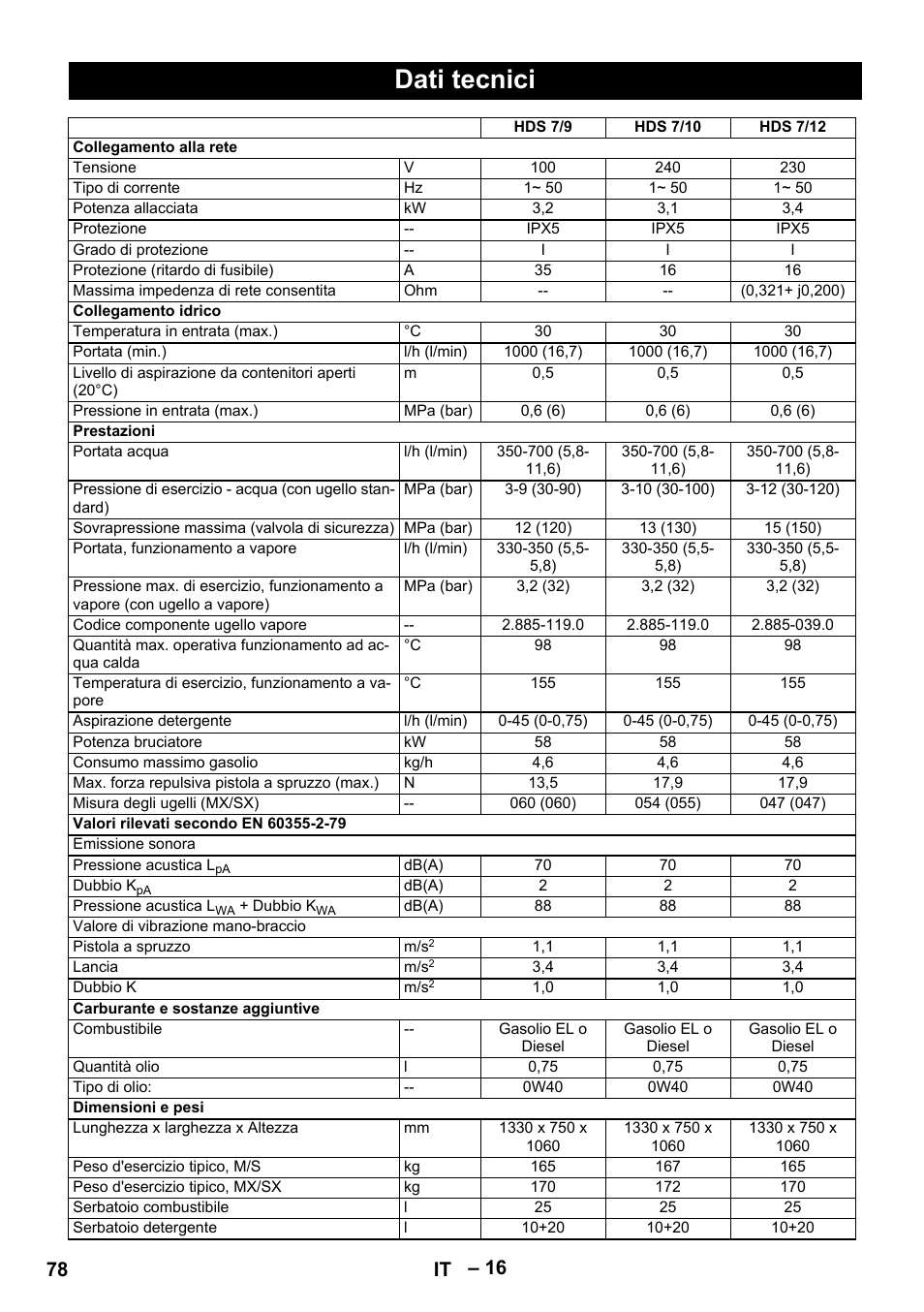 Dati tecnici, 78 it | Karcher HDS 7-12-4 M User Manual | Page 78 / 516