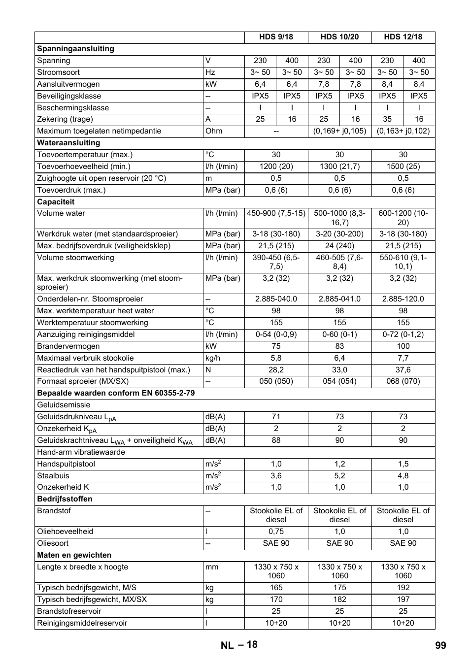 99 nl | Karcher HDS 7-12-4 M User Manual | Page 99 / 516