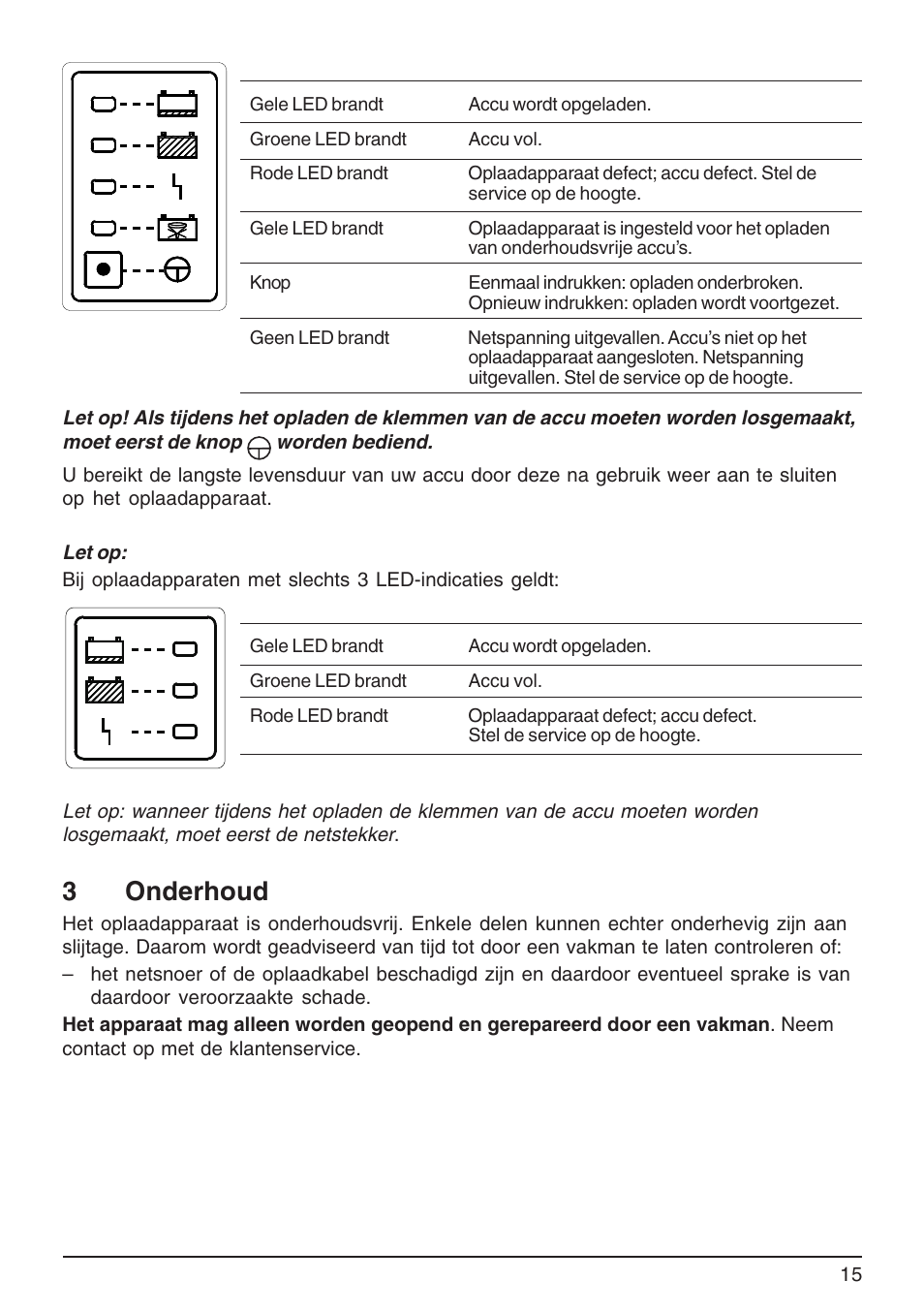 3onderhoud | Karcher BDP 50 - 2000 RS Bp Pack User Manual | Page 15 / 40