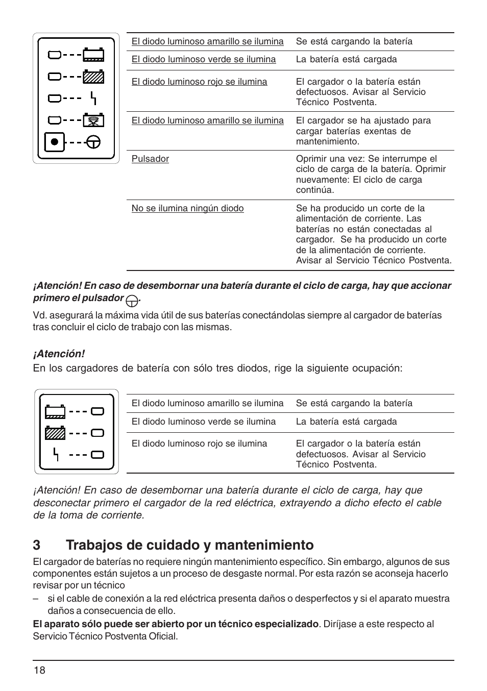 3trabajos de cuidado y mantenimiento | Karcher BDP 50 - 2000 RS Bp Pack User Manual | Page 18 / 40