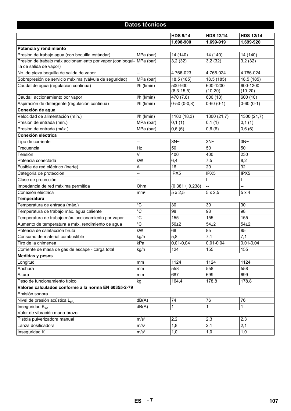 Datos técnicos, Hds 9/14, Hds 12/14 | Potencia y rendimiento, Presión de trabajo agua (con boquilla estándar), Mpa (bar), No. de pieza boquilla de salida de vapor, Caudal de agua (regulación continua), L/h (l/min), Caudal, accionamiento por vapor | Karcher HDS 9-14-4 ST User Manual | Page 107 / 450