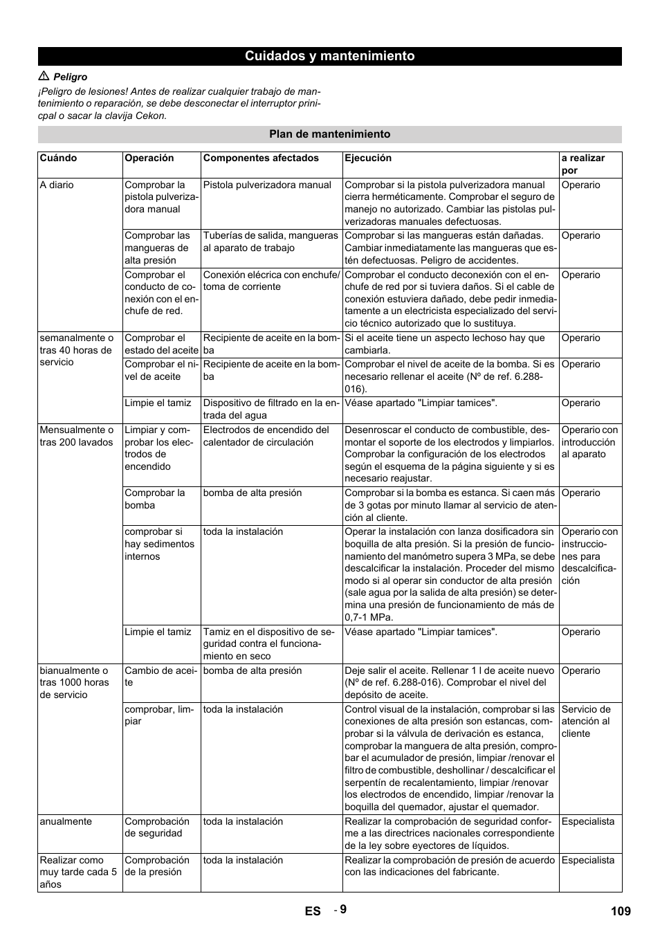 Cuidados y mantenimiento, M peligro, Plan de mantenimiento | Cuándo, Operación, Componentes afectados, Ejecución, A realizar por, A diario, Comprobar la pistola pulverizadora manual | Karcher HDS 9-14-4 ST User Manual | Page 109 / 450