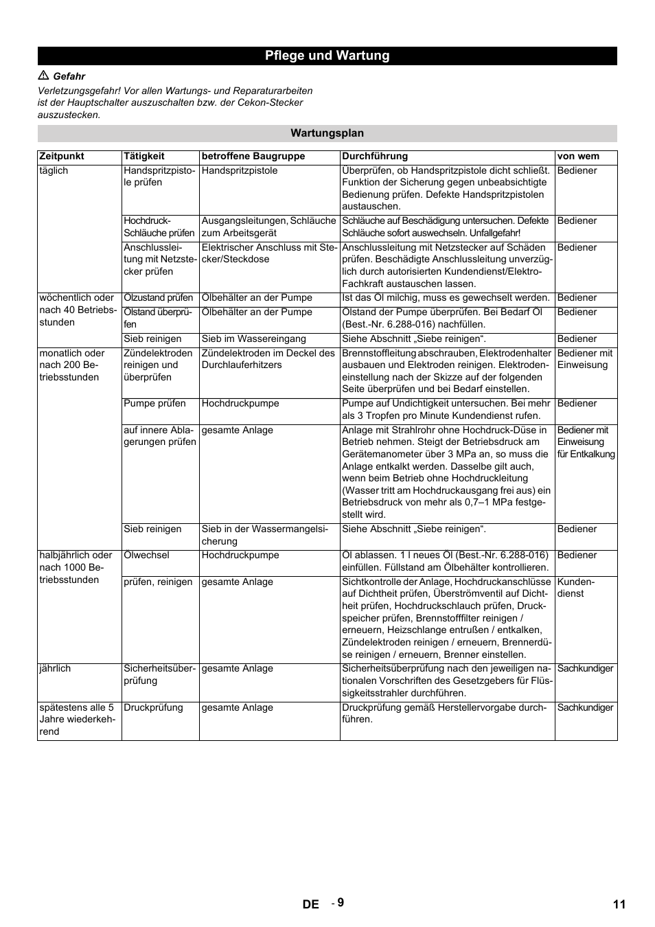 Pflege und wartung, M gefahr, Wartungsplan | Zeitpunkt, Tätigkeit, Betroffene baugruppe, Durchführung, Von wem, Täglich, Handspritzpistole prüfen | Karcher HDS 9-14-4 ST User Manual | Page 11 / 450