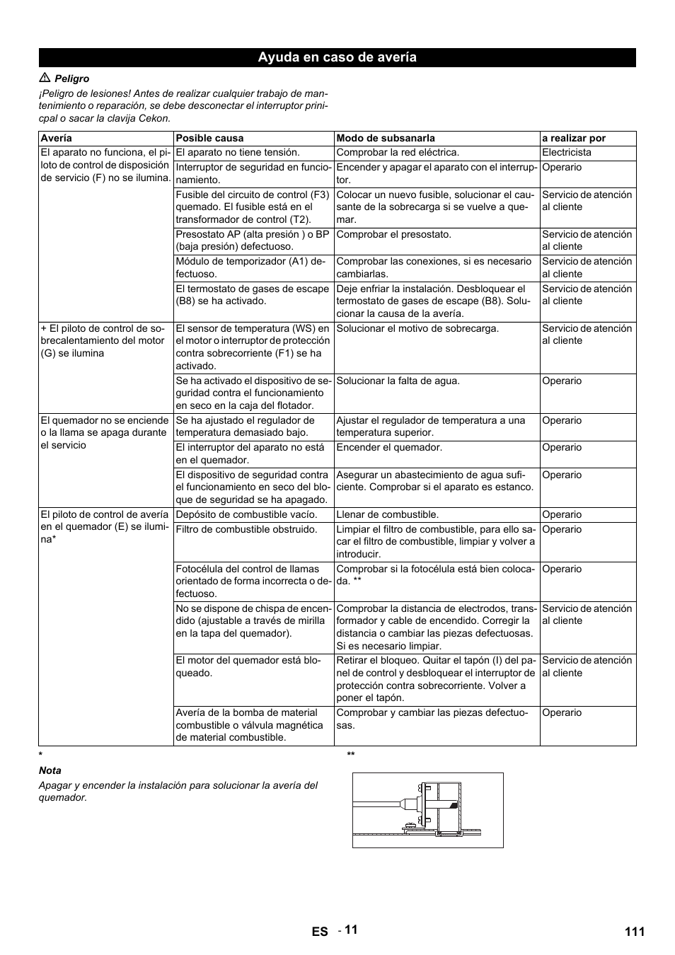 Ayuda en caso de avería, M peligro, Avería | Posible causa, Modo de subsanarla, A realizar por, El aparato no tiene tensión, Comprobar la red eléctrica, Electricista, Interruptor de seguridad en funcionamiento | Karcher HDS 9-14-4 ST User Manual | Page 111 / 450