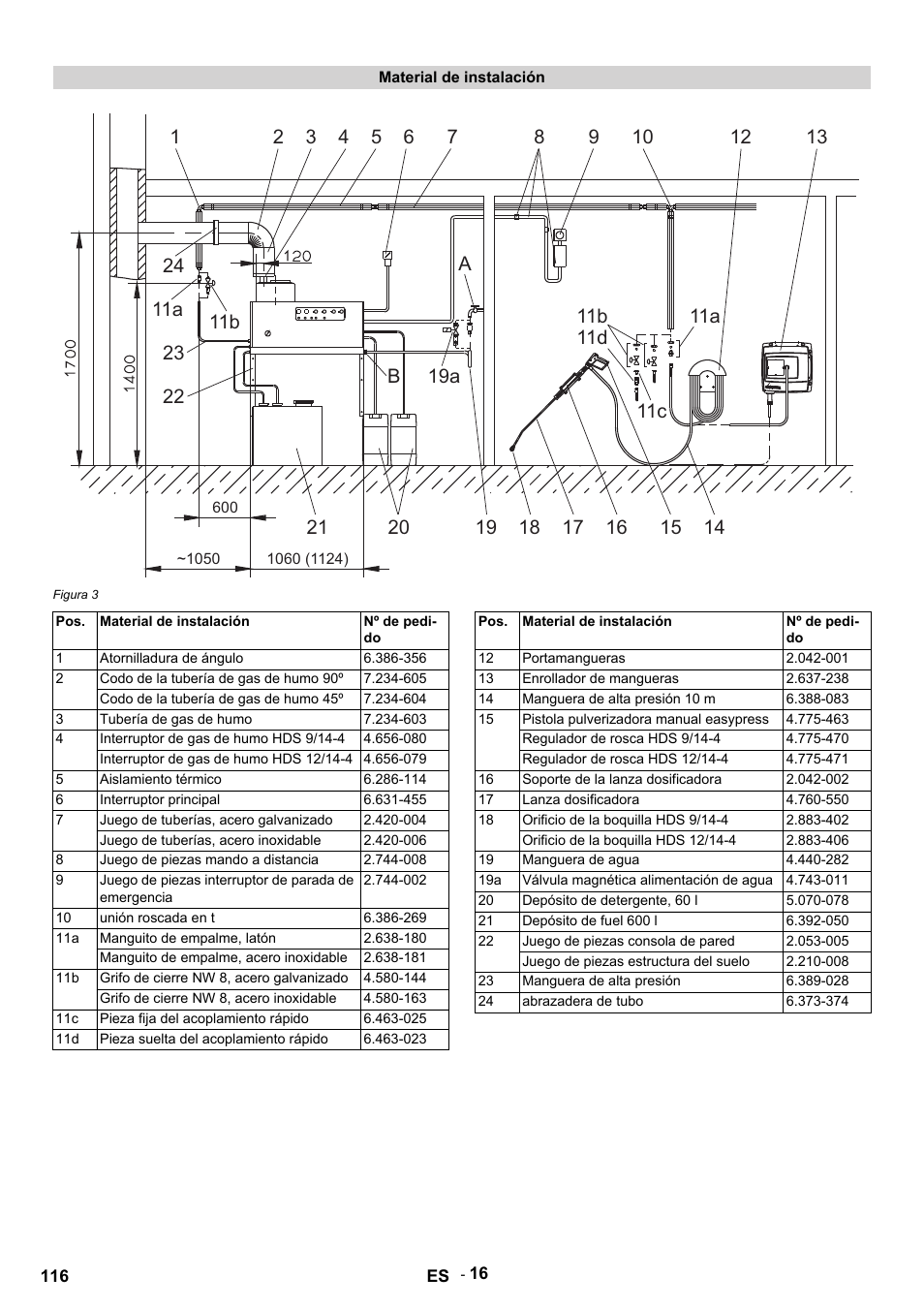 Material de instalación, Figura 3, Nº de pedido | Atornilladura de ángulo, Codo de la tubería de gas de humo 90º, Codo de la tubería de gas de humo 45º, Tubería de gas de humo, Interruptor de gas de humo hds 9/14-4, Interruptor de gas de humo hds 12/14-4, Aislamiento térmico | Karcher HDS 9-14-4 ST User Manual | Page 116 / 450