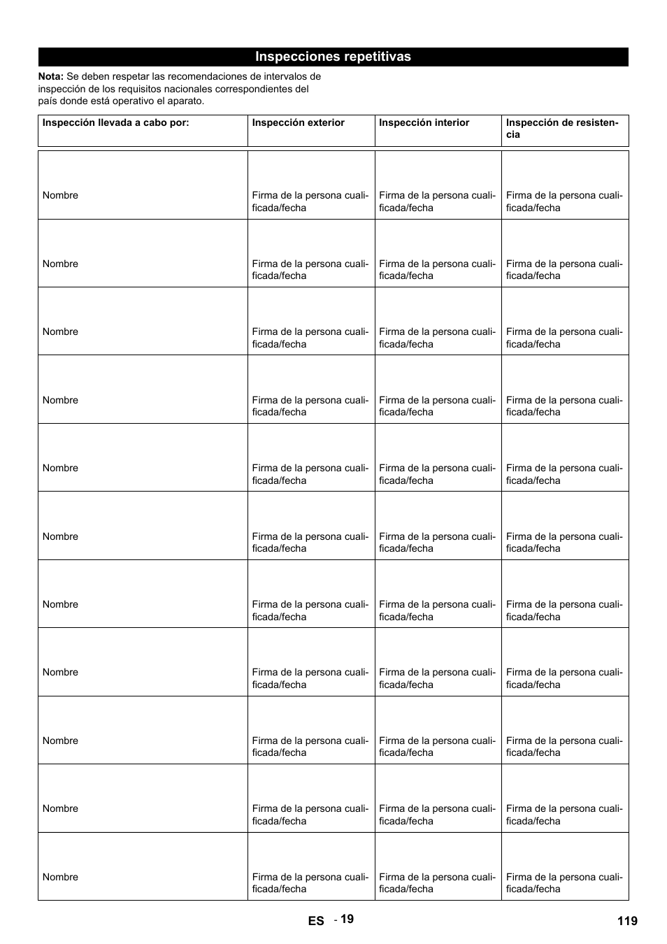 Inspecciones repetitivas, Inspección llevada a cabo por, Inspección exterior | Inspección interior, Inspección de resistencia, Nombre, Firma de la persona cualificada/fecha | Karcher HDS 9-14-4 ST User Manual | Page 119 / 450