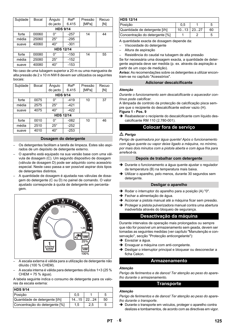 Sujidade, Bocal, Ângulo do jacto | Refª 6.415, Pressão [mpa, Recuo [n, Hds 9/14, Forte, Média, Suave | Karcher HDS 9-14-4 ST User Manual | Page 125 / 450