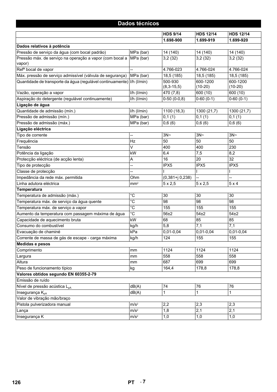 Dados técnicos, Hds 9/14, Hds 12/14 | Dados relativos à potência, Pressão de serviço da água (com bocal padrão), Mpa (bar), Refª bocal de vapor, L/h (l/min), Vazão, operação a vapor, Aspiração do detergente (regulável continuamente) | Karcher HDS 9-14-4 ST User Manual | Page 126 / 450