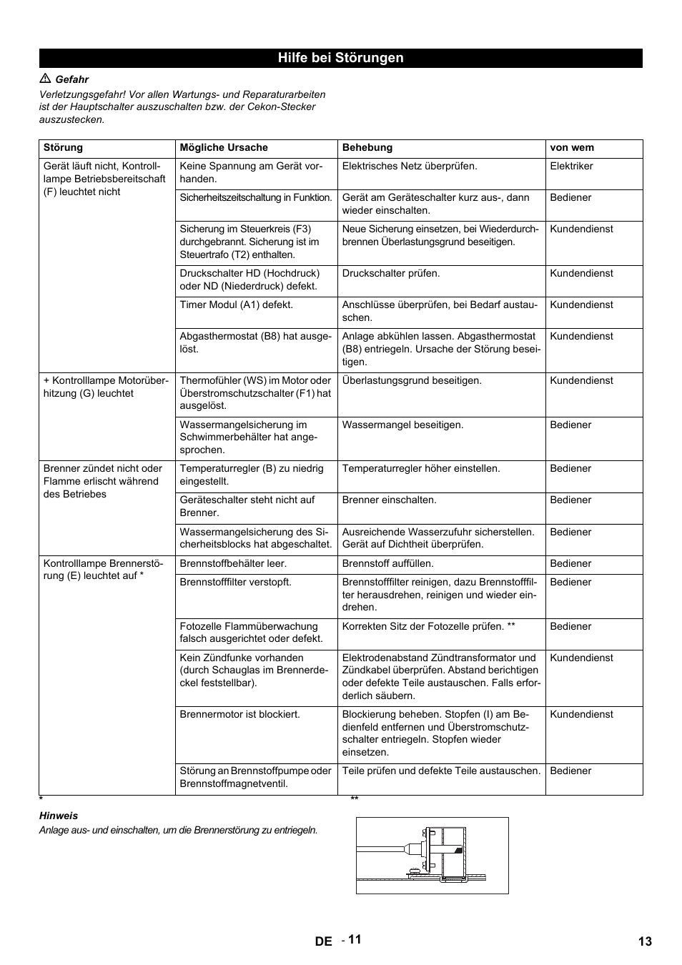 Hilfe bei störungen, M gefahr, Störung | Mögliche ursache, Behebung, Von wem, Keine spannung am gerät vorhanden, Elektrisches netz überprüfen, Elektriker, Sicherheitszeitschaltung in funktion | Karcher HDS 9-14-4 ST User Manual | Page 13 / 450