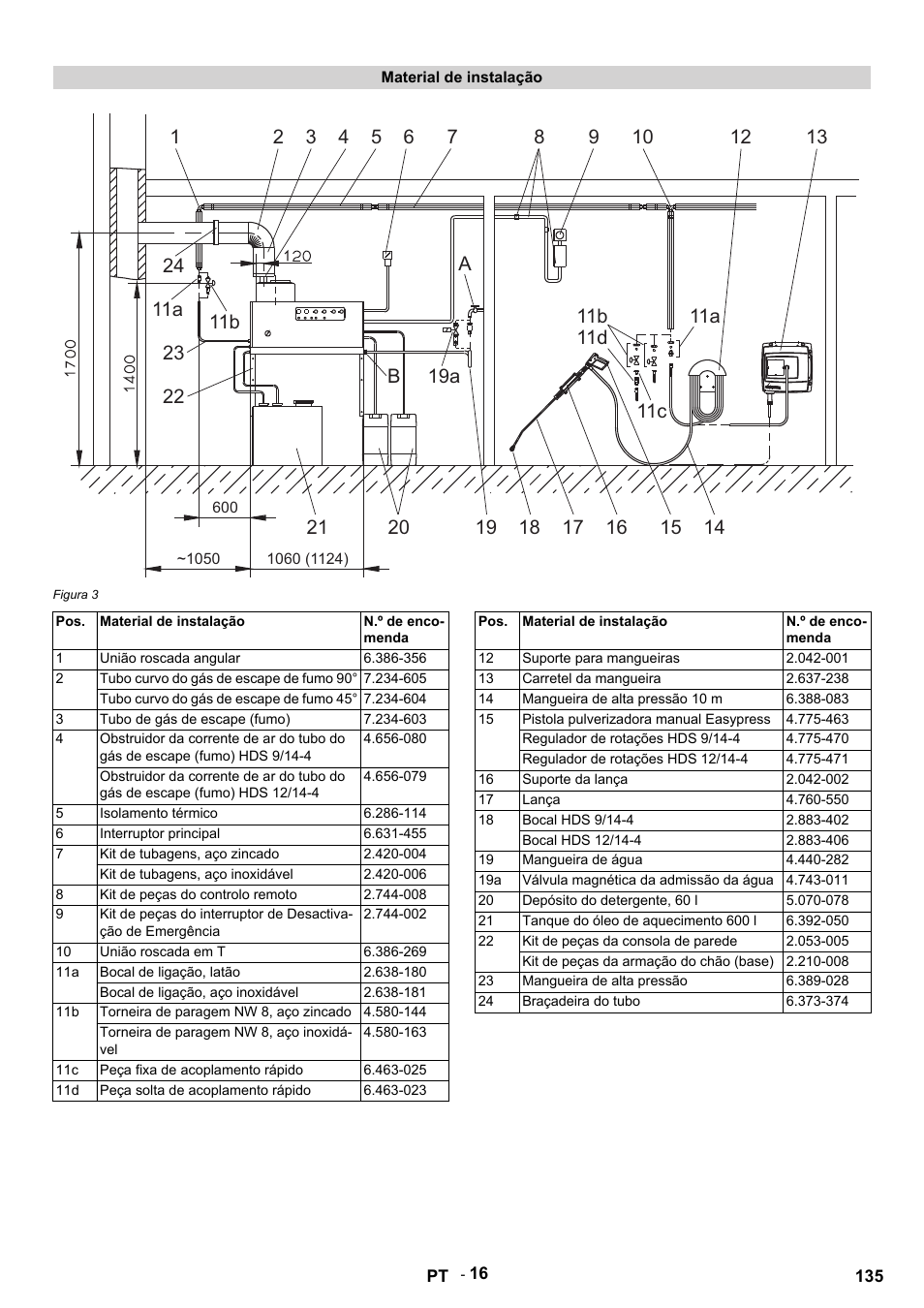 Material de instalação, Figura 3, N.º de encomenda | União roscada angular, Tubo curvo do gás de escape de fumo 90, Tubo curvo do gás de escape de fumo 45, Tubo de gás de escape (fumo), Isolamento térmico, Interruptor principal, Kit de tubagens, aço zincado | Karcher HDS 9-14-4 ST User Manual | Page 135 / 450