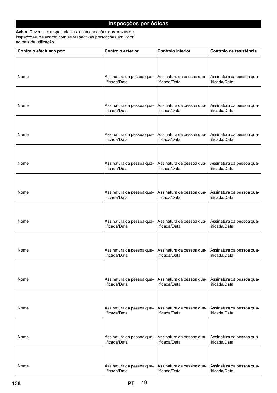 Inspecções periódicas, Controlo efectuado por, Controlo exterior | Controlo interior, Controlo de resistência, Nome, Assinatura da pessoa qualificada/data | Karcher HDS 9-14-4 ST User Manual | Page 138 / 450