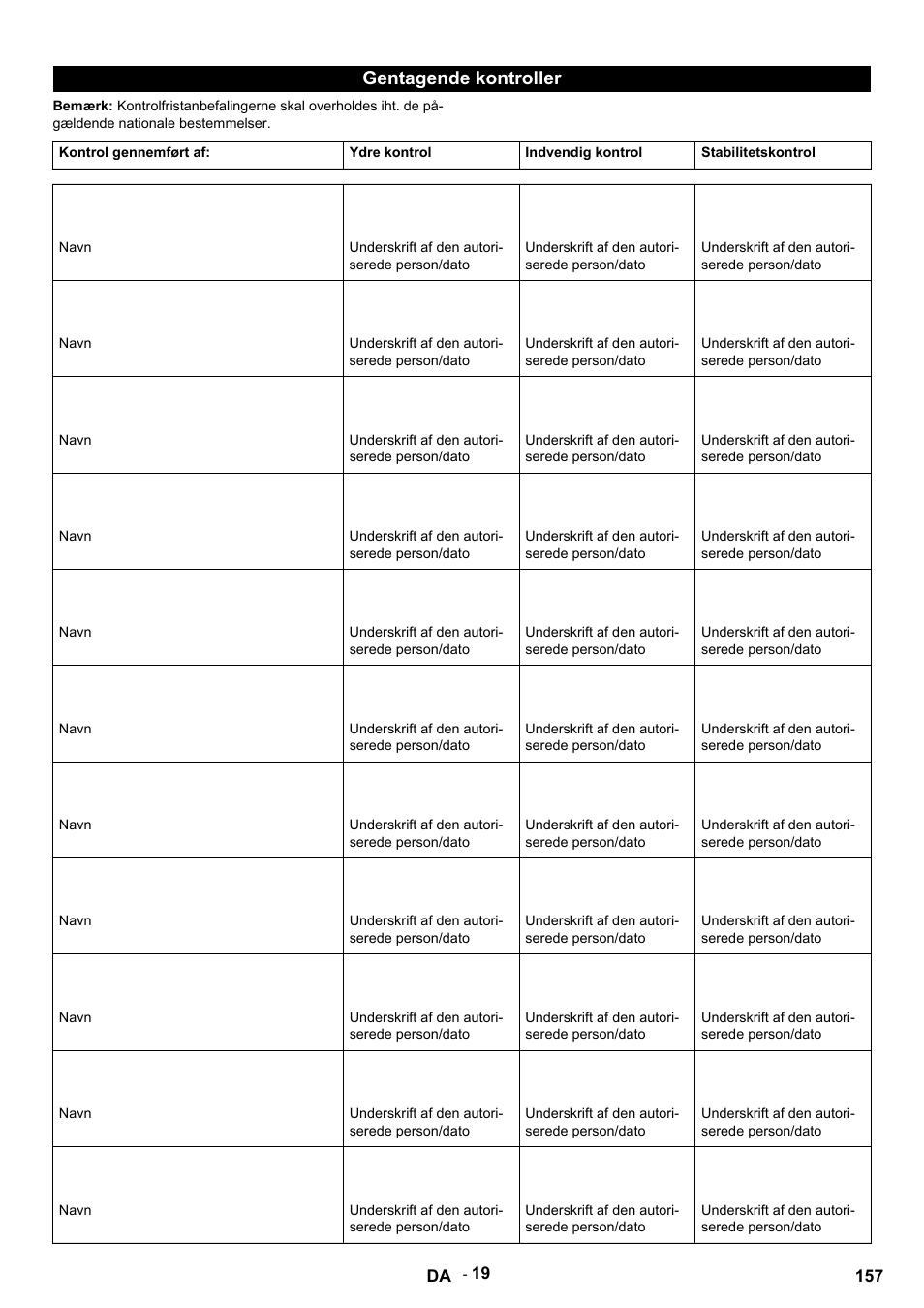 Gentagende kontroller, Kontrol gennemført af, Ydre kontrol | Indvendig kontrol, Stabilitetskontrol, Navn, Underskrift af den autoriserede person/dato | Karcher HDS 9-14-4 ST User Manual | Page 157 / 450