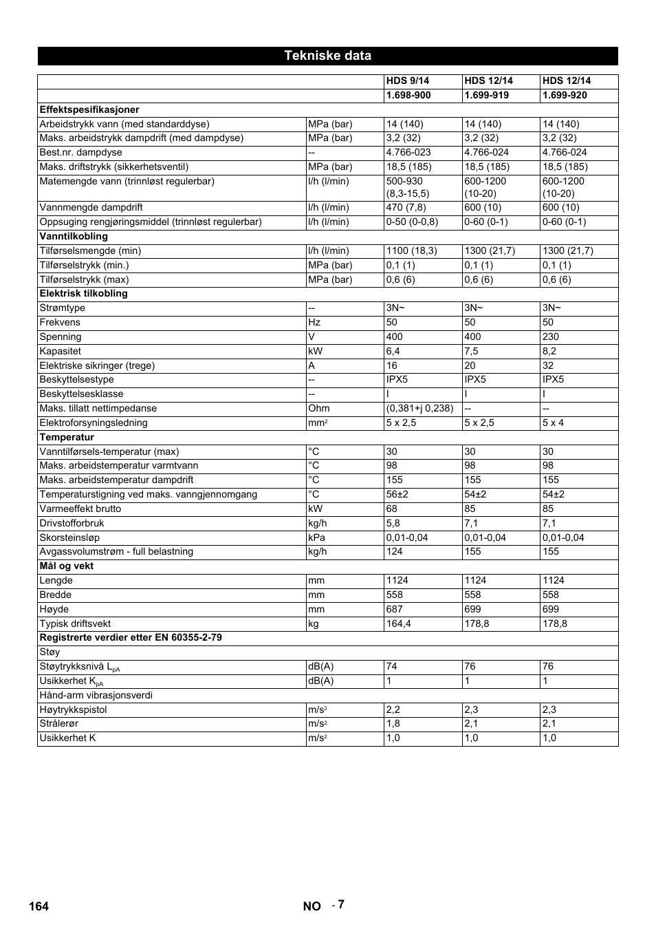 Tekniske data, Hds 9/14, Hds 12/14 | Effektspesifikasjoner, Arbeidstrykk vann (med standarddyse), Mpa (bar), Maks. arbeidstrykk dampdrift (med dampdyse), Best.nr. dampdyse, Maks. driftstrykk (sikkerhetsventil), Matemengde vann (trinnløst regulerbar) | Karcher HDS 9-14-4 ST User Manual | Page 164 / 450