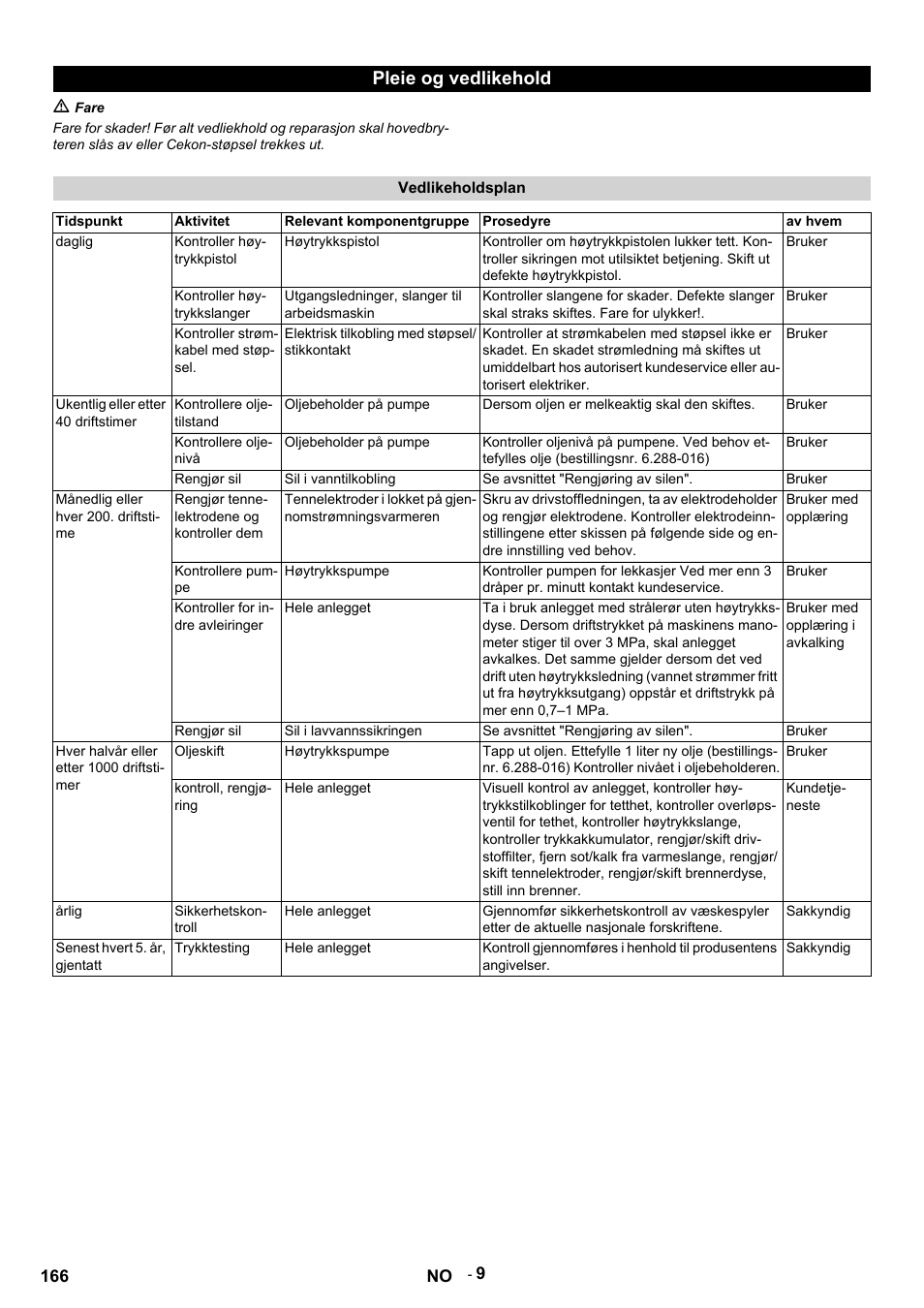 Pleie og vedlikehold, M fare, Vedlikeholdsplan | Tidspunkt, Aktivitet, Relevant komponentgruppe, Prosedyre, Av hvem, Daglig, Kontroller høytrykkpistol | Karcher HDS 9-14-4 ST User Manual | Page 166 / 450