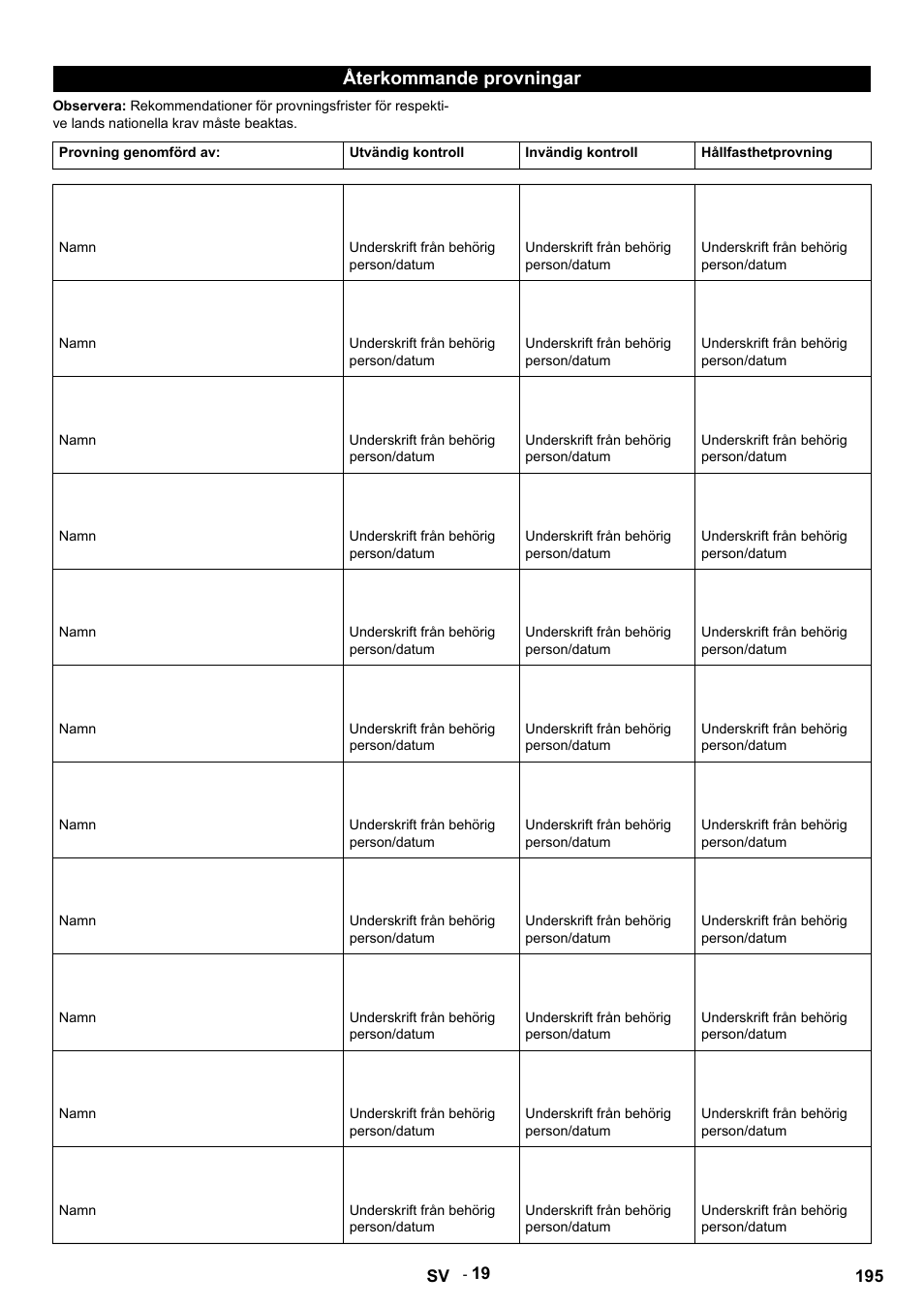 Återkommande provningar, Provning genomförd av, Utvändig kontroll | Invändig kontroll, Hållfasthetprovning, Namn, Underskrift från behörig person/datum | Karcher HDS 9-14-4 ST User Manual | Page 195 / 450