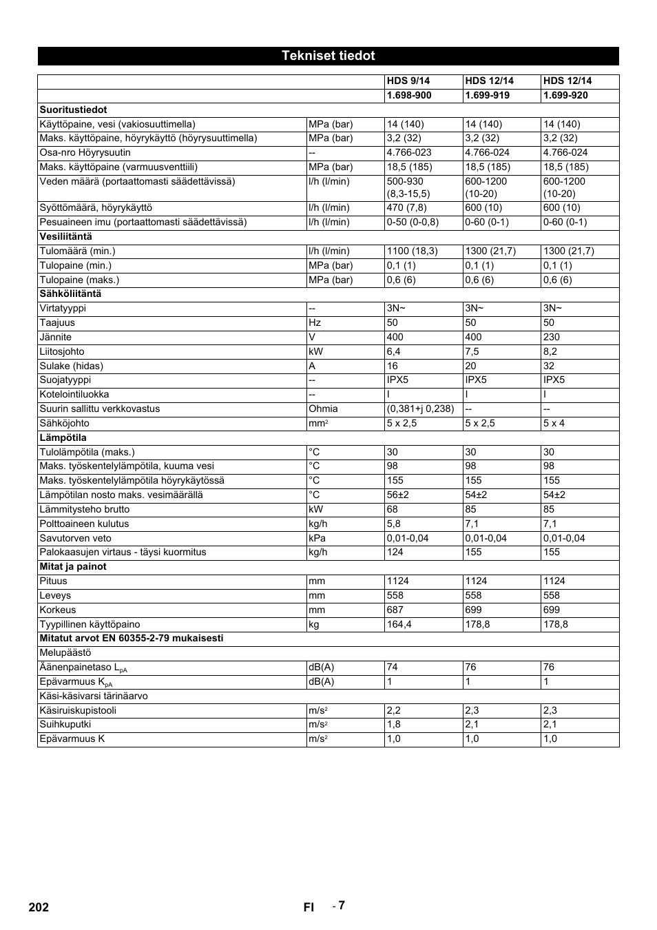 Tekniset tiedot, Hds 9/14, Hds 12/14 | Suoritustiedot, Käyttöpaine, vesi (vakiosuuttimella), Mpa (bar), Maks. käyttöpaine, höyrykäyttö (höyrysuuttimella), Osa-nro höyrysuutin, Maks. käyttöpaine (varmuusventtiili), Veden määrä (portaattomasti säädettävissä) | Karcher HDS 9-14-4 ST User Manual | Page 202 / 450