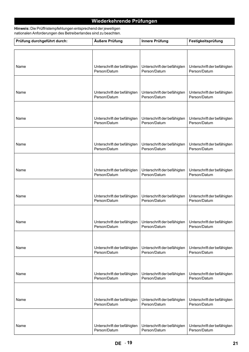 Wiederkehrende prüfungen, Prüfung durchgeführt durch, Äußere prüfung | Innere prüfung, Festigkeitsprüfung, Name, Unterschrift der befähigten person/datum | Karcher HDS 9-14-4 ST User Manual | Page 21 / 450