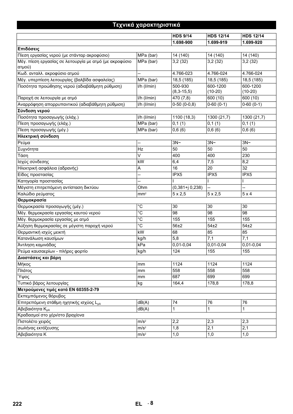 Τεχνικά χαρακτηριστικά, Hds 9/14, Hds 12/14 | Επιδόσεις, Πίεση εργασίας νερού (με στάνταρ ακροφύσιο), Mpa (bar), Κωδ. ανταλλ. ακροφύσιο ατμού, Μέγ. υπερπίεση λειτουργίας (βαλβίδα ασφαλείας), Ποσότητα προώθησης νερού (αδιαβάθμητη ρύθμιση), L/h (l/min) | Karcher HDS 9-14-4 ST User Manual | Page 222 / 450