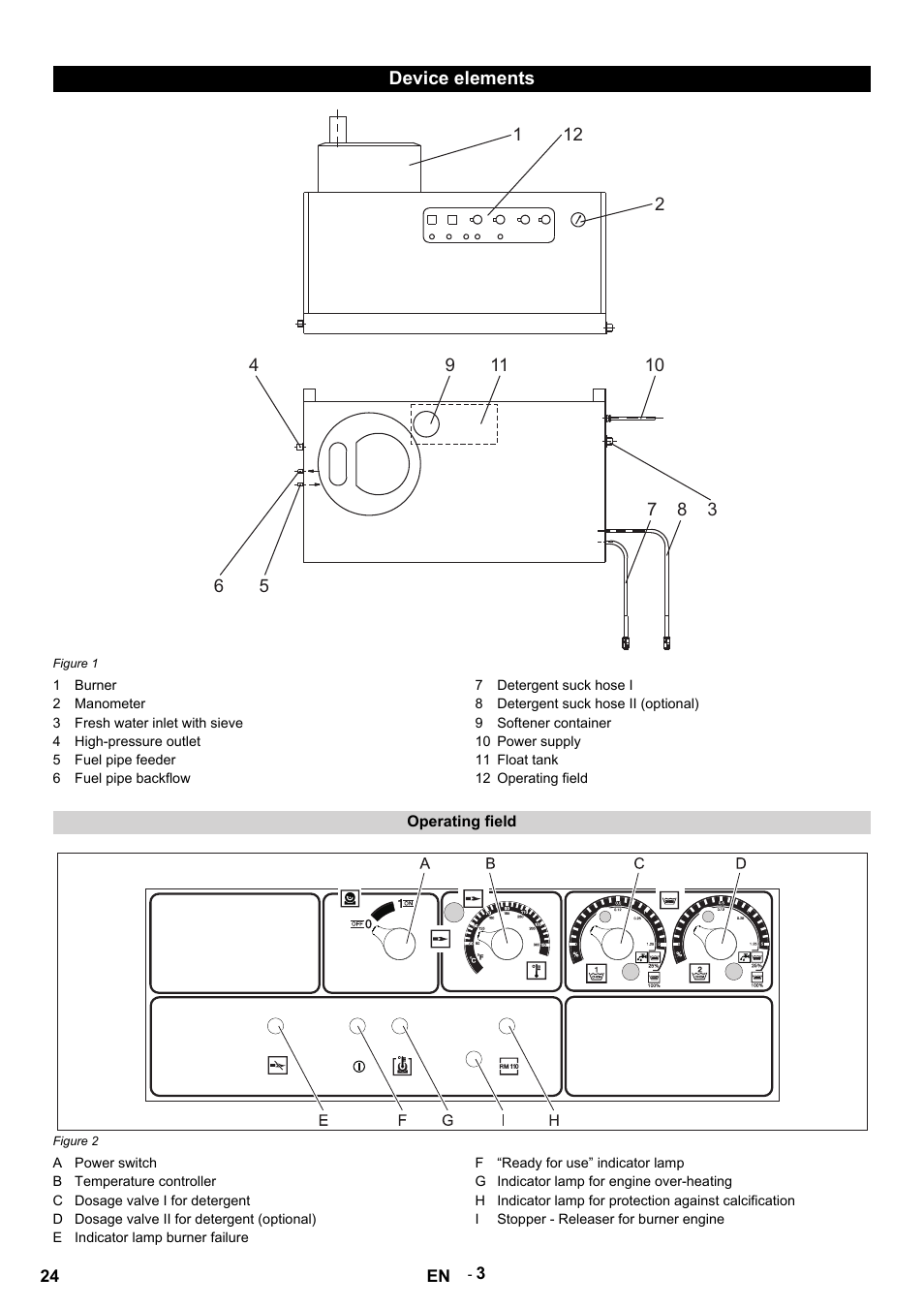 Device elements, Figure 1, 1 burner | 2 manometer, 3 fresh water inlet with sieve, 4 high-pressure outlet, 5 fuel pipe feeder, 6 fuel pipe backflow, 7 detergent suck hose i, 8 detergent suck hose ii (optional) | Karcher HDS 9-14-4 ST User Manual | Page 24 / 450