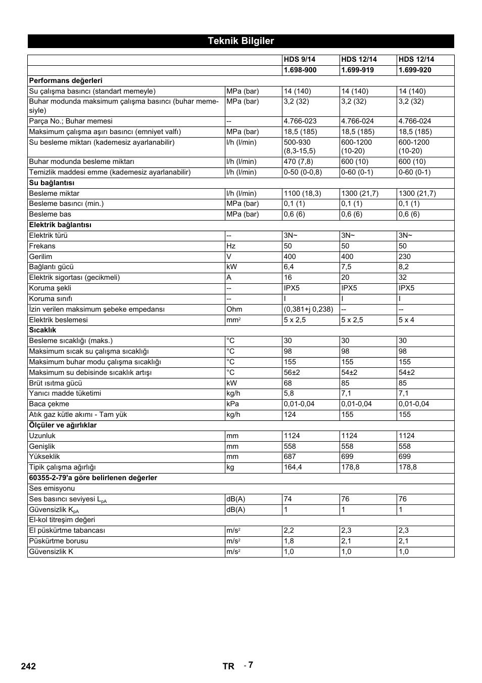 Teknik bilgiler, Hds 9/14, Hds 12/14 | Performans değerleri, Su çalışma basıncı (standart memeyle), Mpa (bar), Parça no.; buhar memesi, Maksimum çalışma aşırı basıncı (emniyet valfı), Su besleme miktarı (kademesiz ayarlanabilir), L/h (l/min) | Karcher HDS 9-14-4 ST User Manual | Page 242 / 450