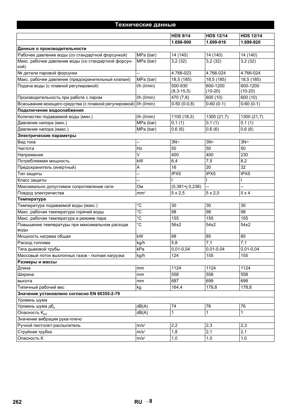 Технические данные, Hds 9/14, Hds 12/14 | Данные о производительности, Рабочее давление воды (со стандартной форсункой), Mpa (bar), Детали паровой форсунки, Макс. рабочее давление (предохранительный клапанl), Подача воды (с плавной регулировкой), L/h (l/min) | Karcher HDS 9-14-4 ST User Manual | Page 262 / 450