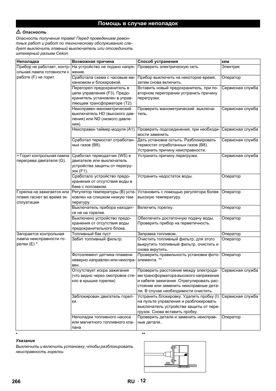 Помощь в случае неполадок, M опасность, Неполадка | Возможная причина, Способ устранения, На устройство не подано напряжение, Проверить электрическую сеть, Электрик, Сработала схема с часовым механизмом и блокировкой, Оператор | Karcher HDS 9-14-4 ST User Manual | Page 266 / 450