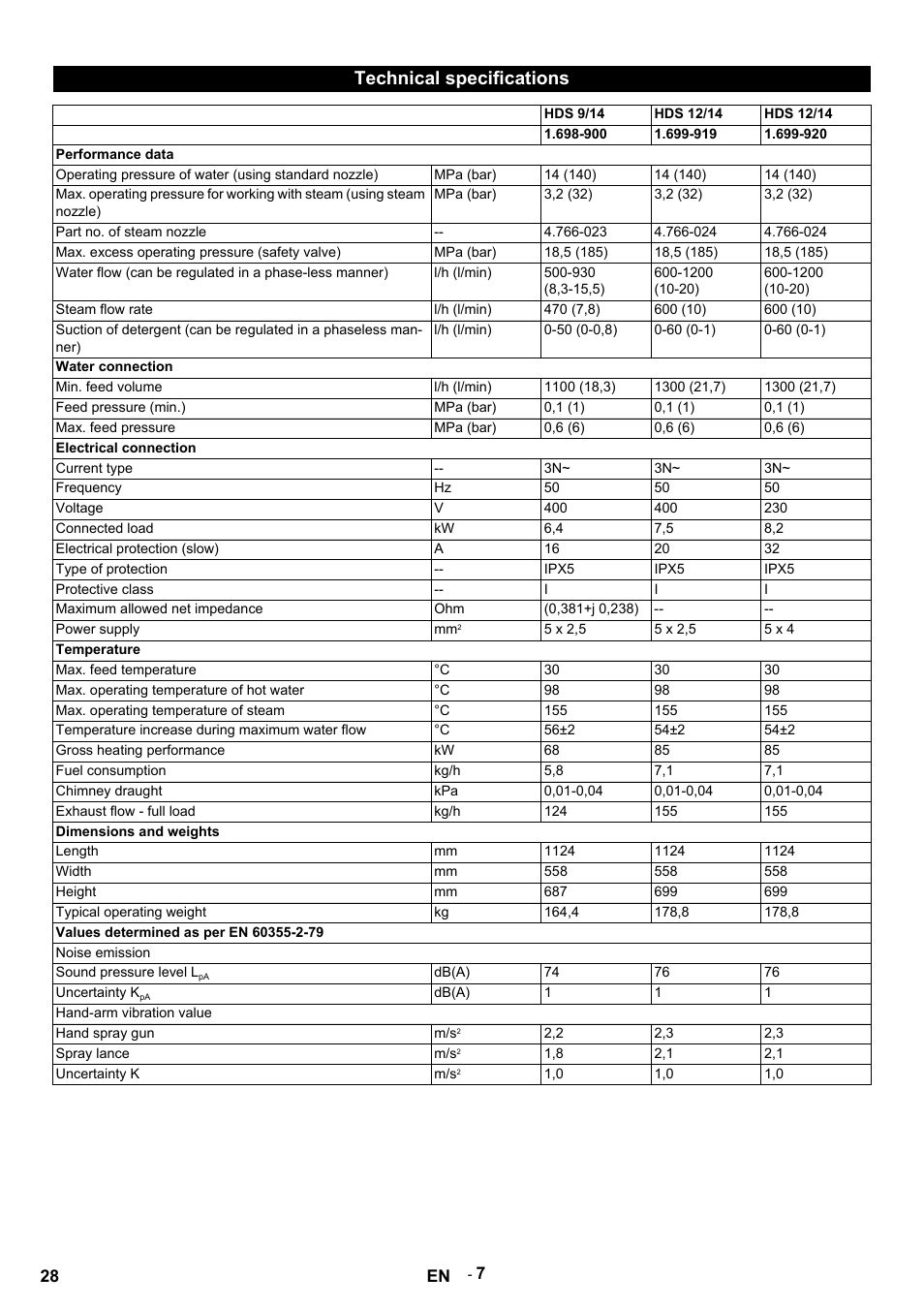 Technical specifications, Hds 9/14, Hds 12/14 | Performance data, Mpa (bar), Part no. of steam nozzle, Max. excess operating pressure (safety valve), L/h (l/min), Steam flow rate, Water connection | Karcher HDS 9-14-4 ST User Manual | Page 28 / 450