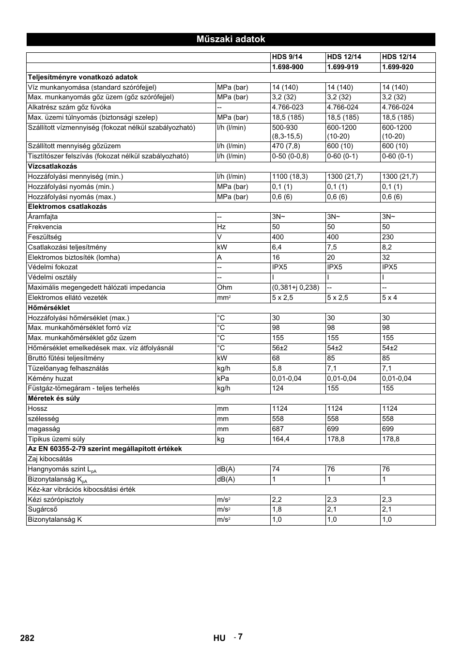 Műszaki adatok, Hds 9/14, Hds 12/14 | Teljesítményre vonatkozó adatok, Víz munkanyomása (standard szórófejjel), Mpa (bar), Max. munkanyomás gőz üzem (gőz szórófejjel), Alkatrész szám gőz fúvóka, Max. üzemi túlnyomás (biztonsági szelep), L/h (l/min) | Karcher HDS 9-14-4 ST User Manual | Page 282 / 450