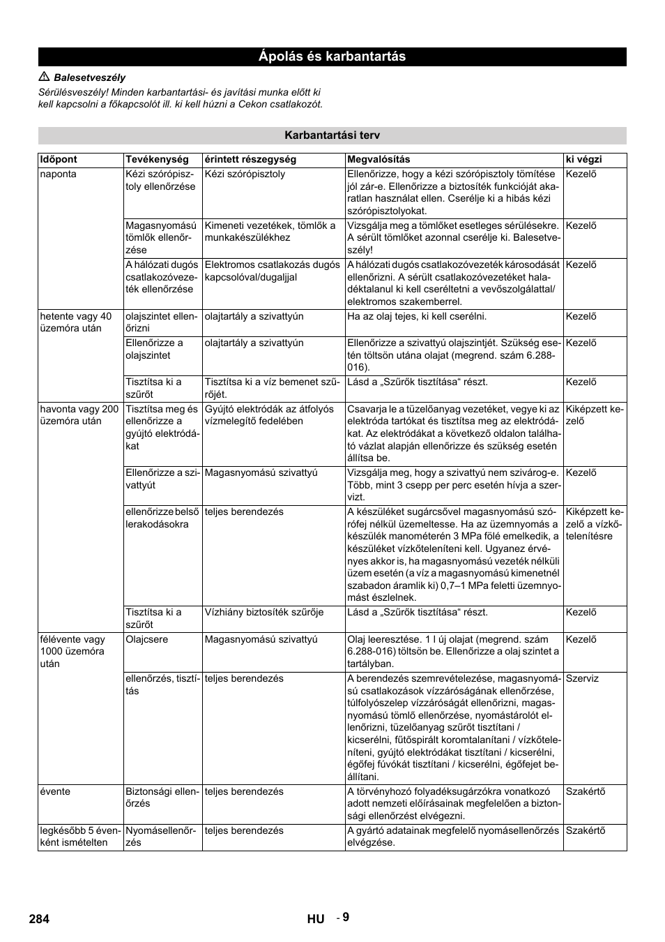 Ápolás és karbantartás, M balesetveszély, Karbantartási terv | Időpont, Tevékenység, Érintett részegység, Megvalósítás, Ki végzi, Naponta, Kézi szórópisztoly ellenőrzése | Karcher HDS 9-14-4 ST User Manual | Page 284 / 450