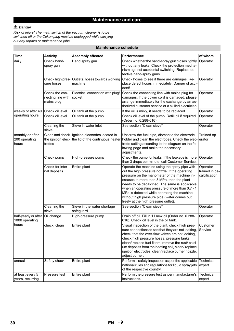 Maintenance and care, M danger, Maintenance schedule | Time, Activity, Assembly affected, Performance, Of whom, Daily, Check hand- spray gun | Karcher HDS 9-14-4 ST User Manual | Page 30 / 450