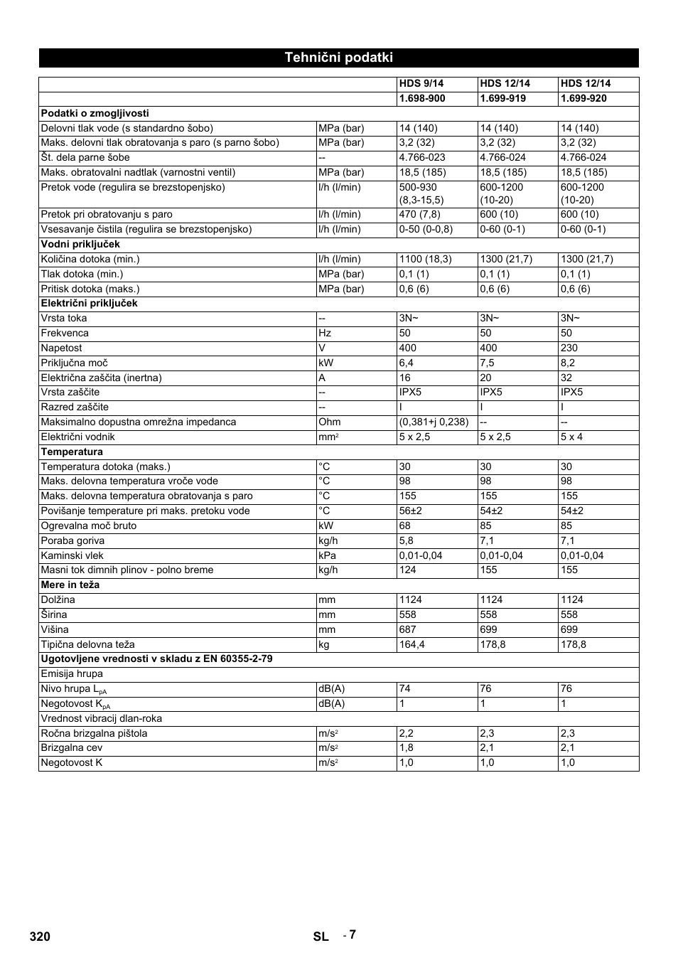 Tehnični podatki, Hds 9/14, Hds 12/14 | Podatki o zmogljivosti, Delovni tlak vode (s standardno šobo), Mpa (bar), Št. dela parne šobe, Maks. obratovalni nadtlak (varnostni ventil), Pretok vode (regulira se brezstopenjsko), L/h (l/min) | Karcher HDS 9-14-4 ST User Manual | Page 320 / 450