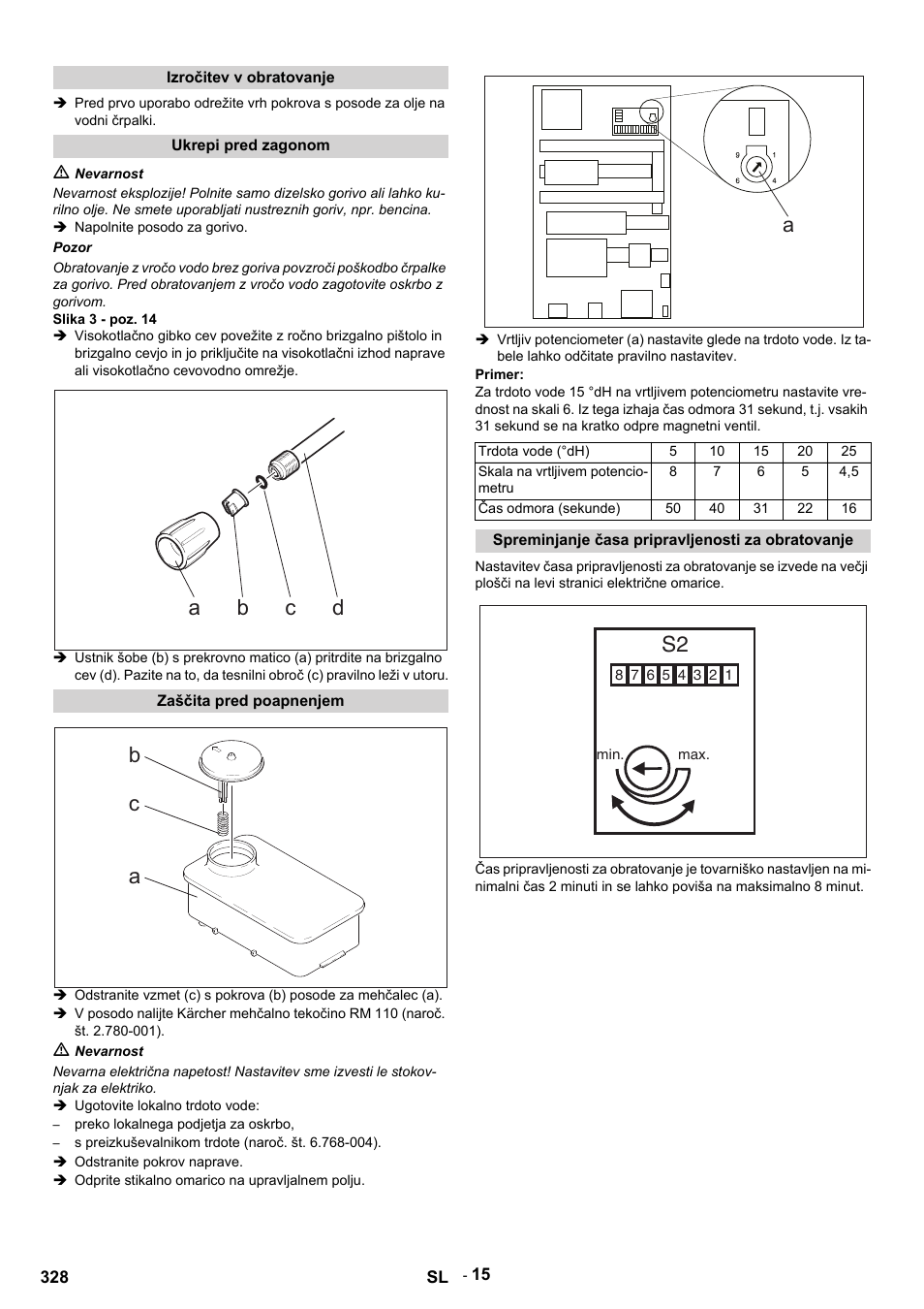 Izročitev v obratovanje, Ukrepi pred zagonom, M nevarnost | Napolnite posodo za gorivo, Pozor, Slika 3 - poz. 14, Zaščita pred poapnenjem, Ugotovite lokalno trdoto vode, Preko lokalnega podjetja za oskrbo, S preizkuševalnikom trdote (naroč. št. 6.768-004) | Karcher HDS 9-14-4 ST User Manual | Page 328 / 450