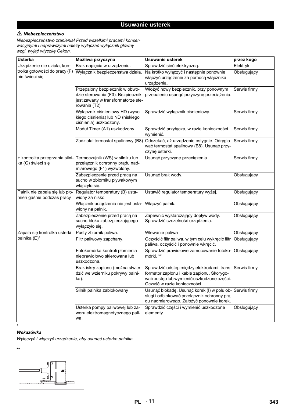 Usuwanie usterek, M niebezpieczeństwo, Usterka | Możliwa przyczyna, Przez kogo, Brak napięcia w urządzeniu, Sprawdzić sieć elektryczną, Elektryk, Wyłącznik bezpieczeństwa działa, Obsługujący | Karcher HDS 9-14-4 ST User Manual | Page 343 / 450