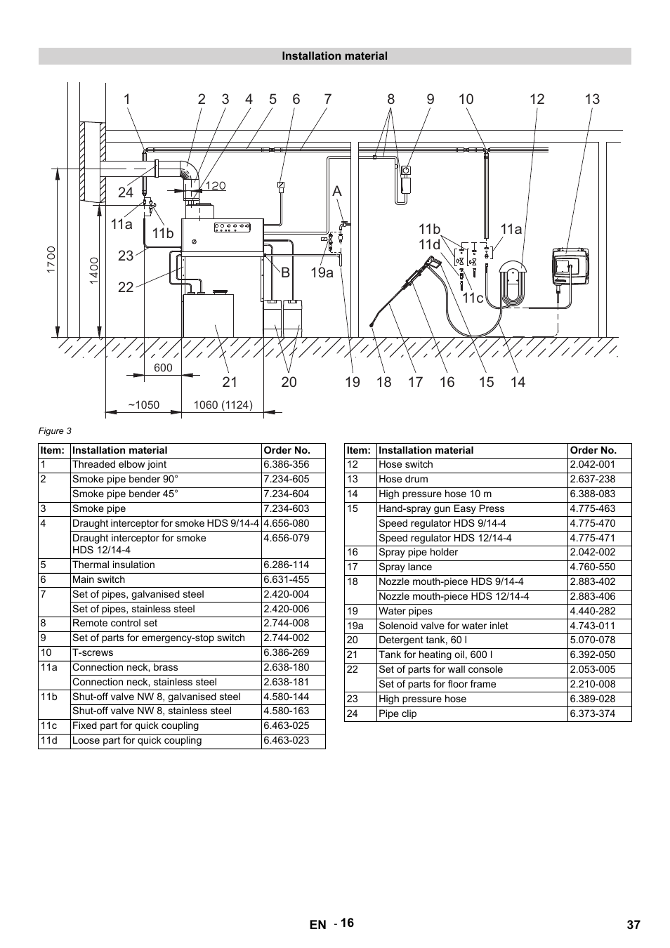 Installation material, Figure 3, Item | Order no, Threaded elbow joint, Smoke pipe bender 90, Smoke pipe bender 45, Smoke pipe, Draught interceptor for smoke hds 9/14-4, Draught interceptor for smoke hds 12/14-4 | Karcher HDS 9-14-4 ST User Manual | Page 37 / 450